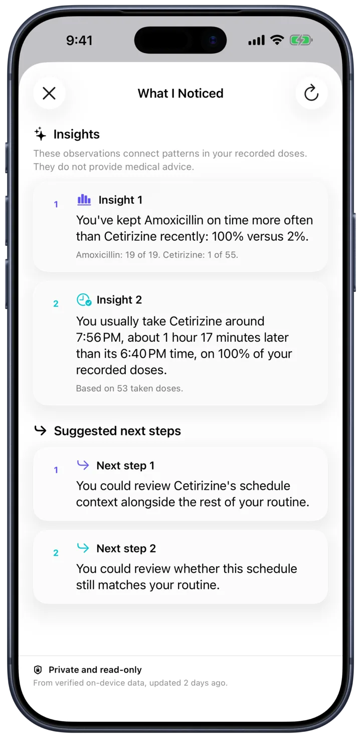 The What I Noticed screen listing observations about the person's medication routine.